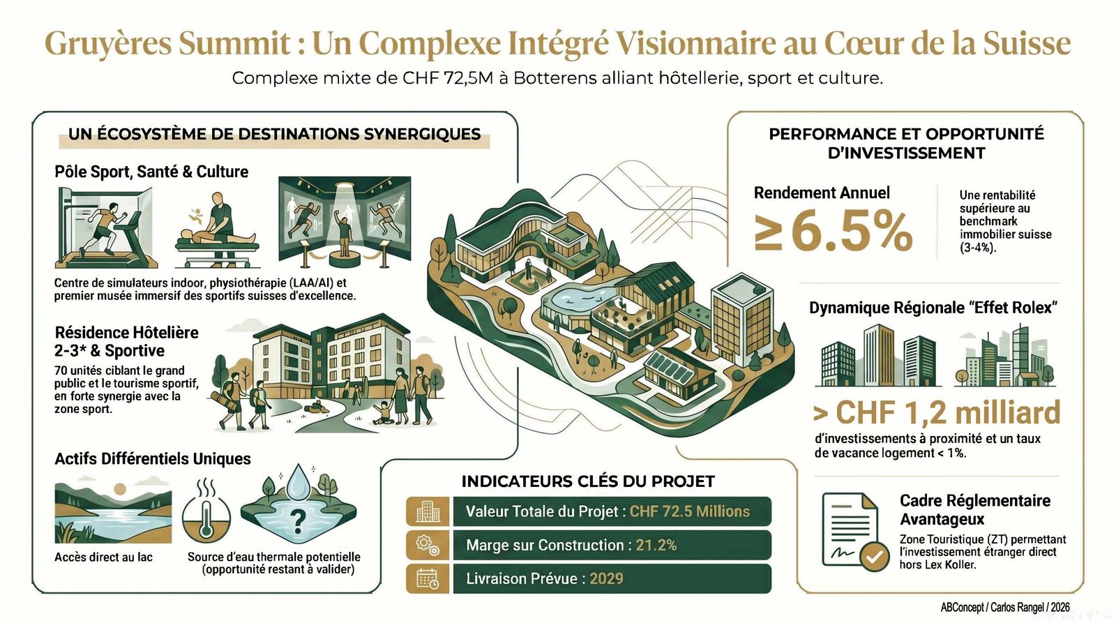 Vue d'ensemble — Architecture du complexe intégré