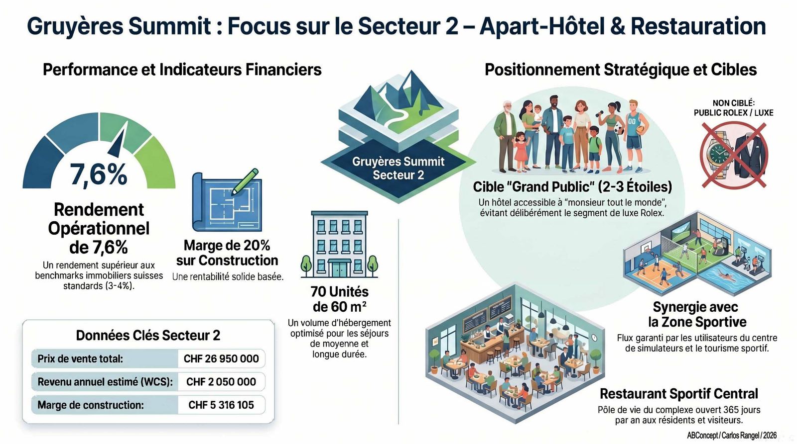 Secteur 2 — Apart-Hôtel 70 unités