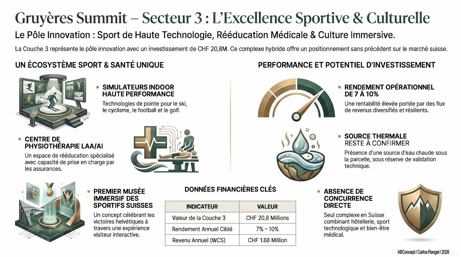 Secteur 3 — Pôle d'innovation sport & culture